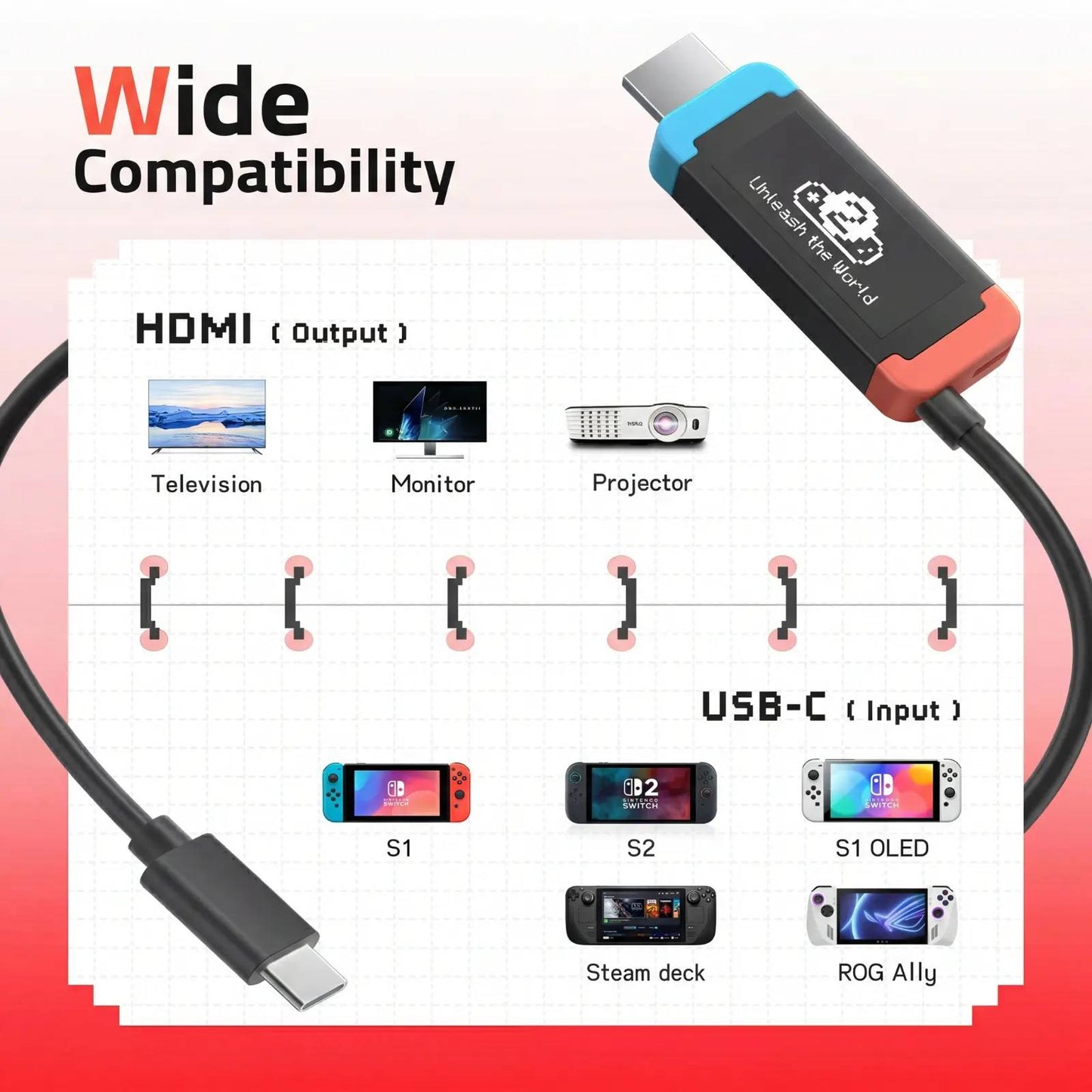 Portable USB-C to HDMI Adapter for Nintendo Switch 2, Switch, Steam Deck & ROG Ally
