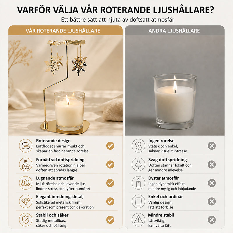 Roterande ljusstake för doftljus med triangelformad bricka